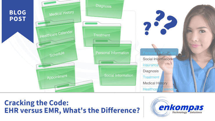 Image of file folders labeled with various elements of health records. Graphics include a woman pointing to them and question marks. Caption is Cracking the Code: EHR versus EMR, What's the Difference?